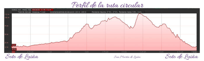 ruta valle de las luiñas